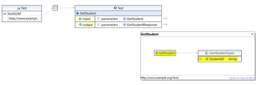 Editing the parameter and operation