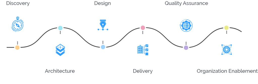 Image showing Infographic Process