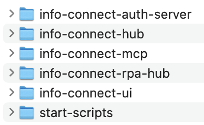 Hub distribution package