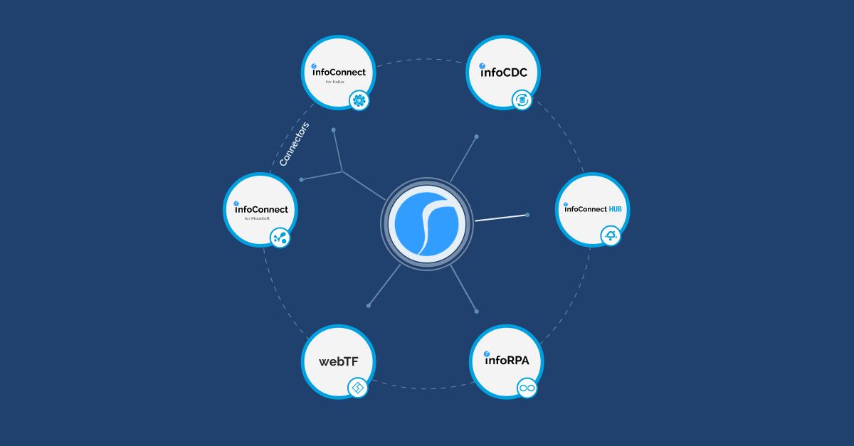 infoConnect for MuleSoft