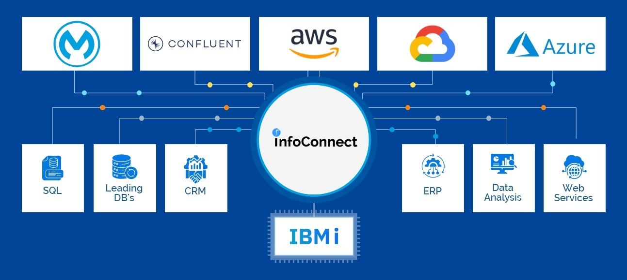 All Products-infographic